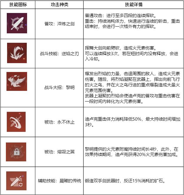 原神迪卢克是up角色吗,原神迪卢克用精通还是攻击