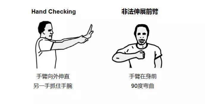 篮球裁判的手势图解最全,看懂篮球基本规则