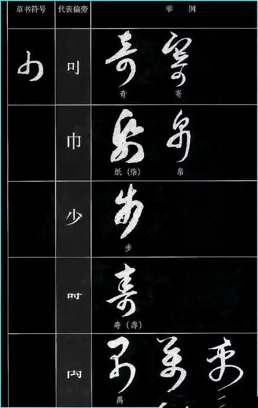 草书基本符号大全学草书必备,草书结构技巧讲解