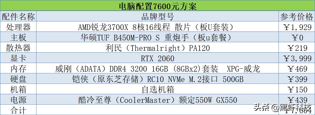 2020电脑组装机配置单,2021电脑组装配置推荐无显卡