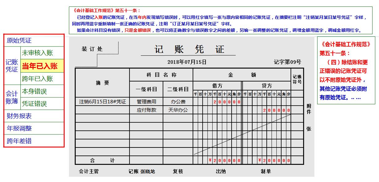 账算错了怎么解决,凭证录错了但已经过账咋办