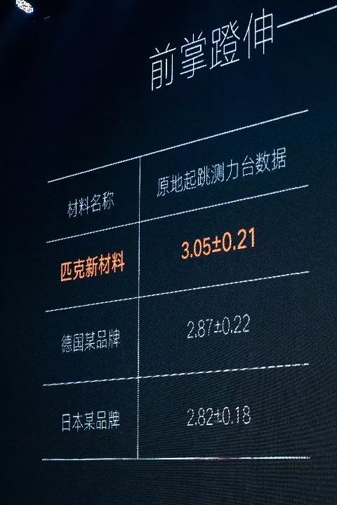 匹克4.0真实测评,匹克p-soon科技回弹率