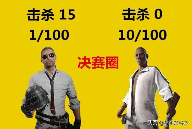 吃鸡怎么练枪法和意识技能,吃鸡怎么快速提升自己的技术枪法