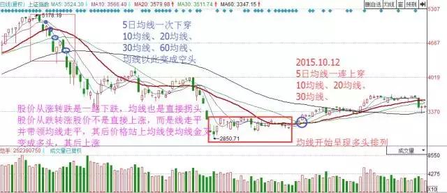 中国股市有本事的人都是深藏不露：谨记89均线战法，挣得万贯家财