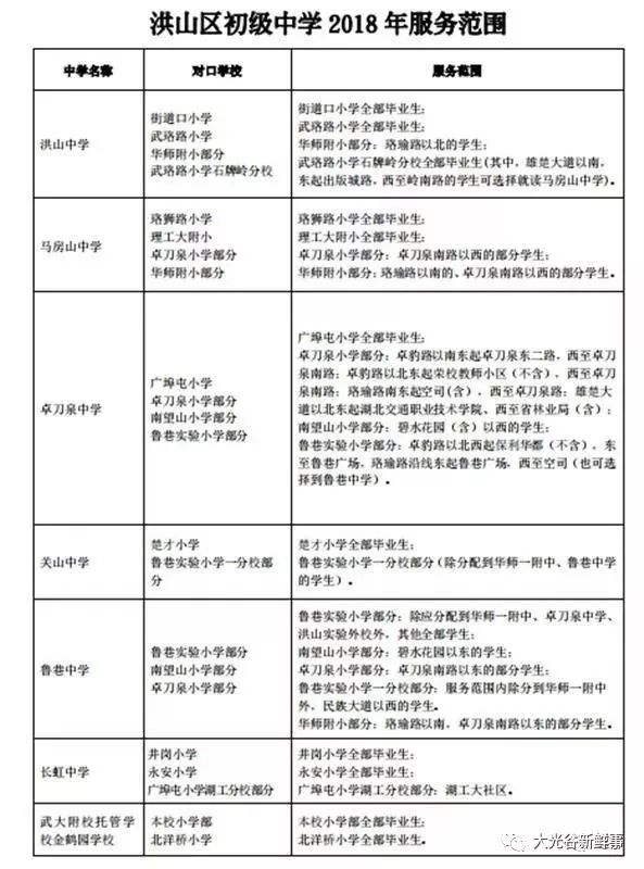 武汉光谷初中划片明细表,武汉将调整中小学划片范围