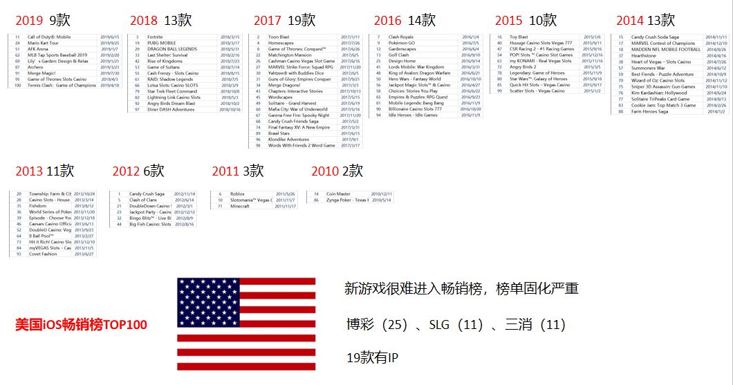 gamelook游戏评测,gamelook怎么样