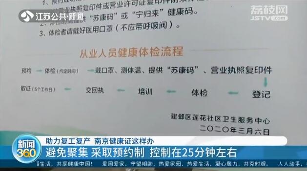 南京健康证办理几点到几点,南京可以办理健康证的地方在哪