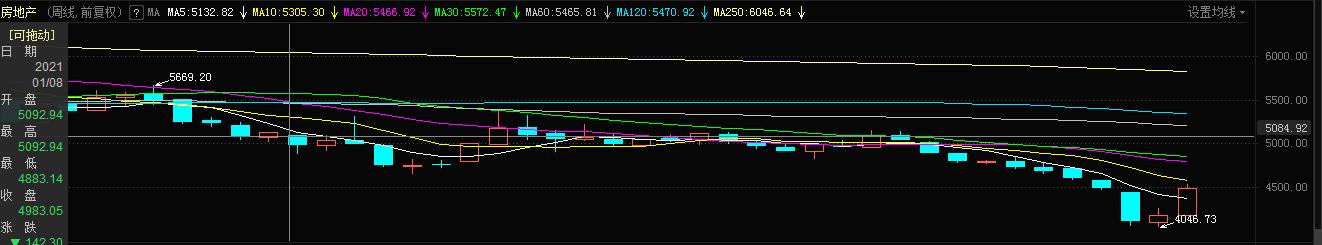 保利地产股明天会涨吗,保利大涨