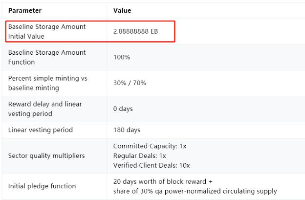 filecoin二次测试,filecoin未来发展史梳理