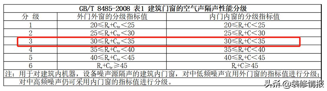 贵多福系统门窗,系统门窗1000一平贵吗