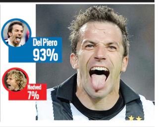 还记得皮耶罗吗？他击败了C罗！满足一条件，C罗有望尤文封王