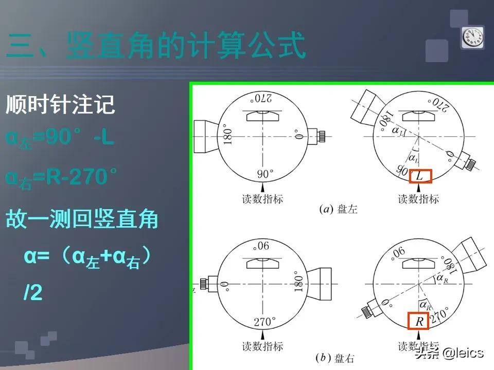 全站仪经纬仪水准仪通俗记忆,全站仪坐标测量及距离测量方法ppt