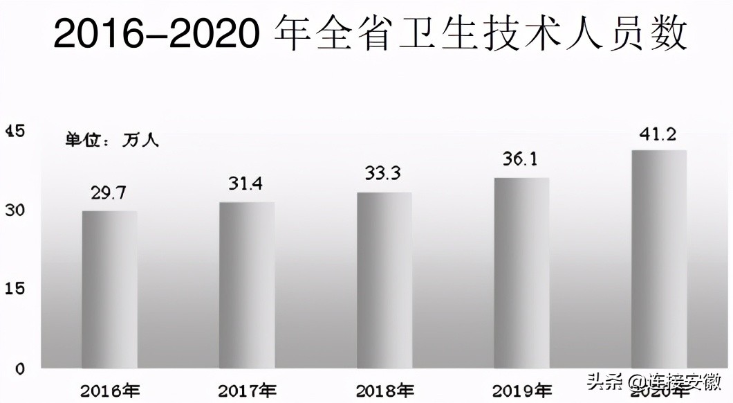 安徽省国民经济统计公报,安徽省2024年统计发展公报