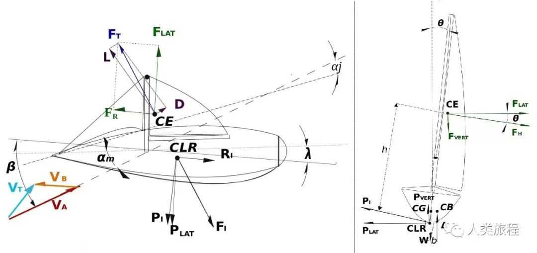 帆船能远洋航行吗,帆船能跑得比风快吗