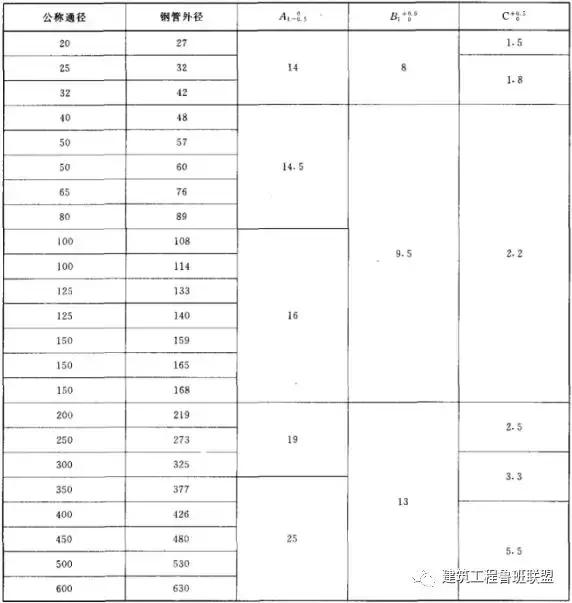 高层建筑管道常用的连接方法,铸铁管和等直径pvc管道如何连接