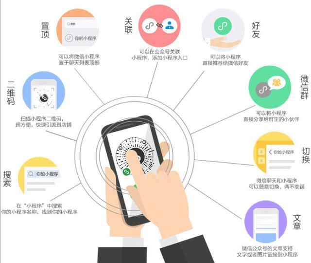 怎么利用微信小程序盈利,自己做微信小程序怎么盈利