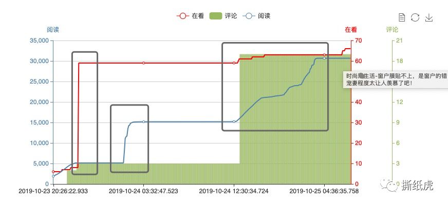 dior洗眼效果,dior必须洗眼吗