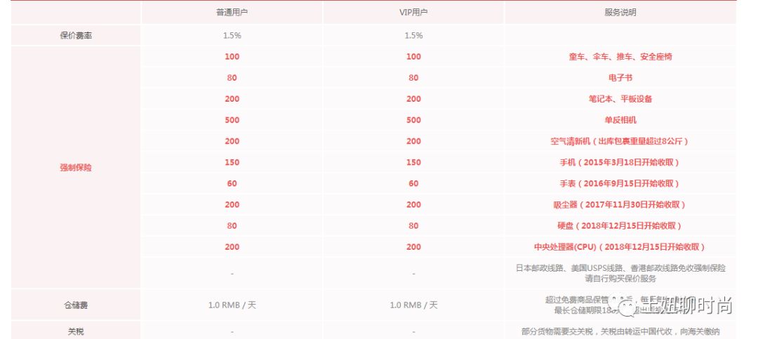 如何海淘转运日本快递便宜,如何学会海淘视频教程