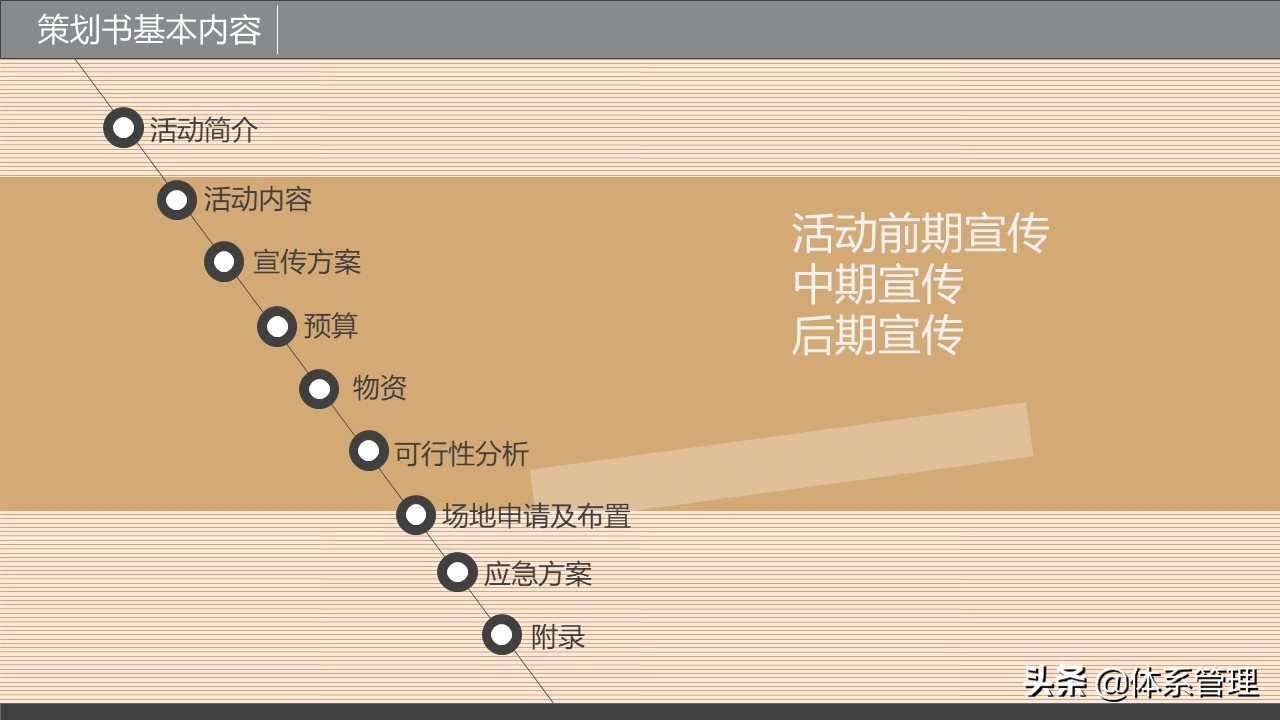 企业策划书封面内容,策划书培训ppt
