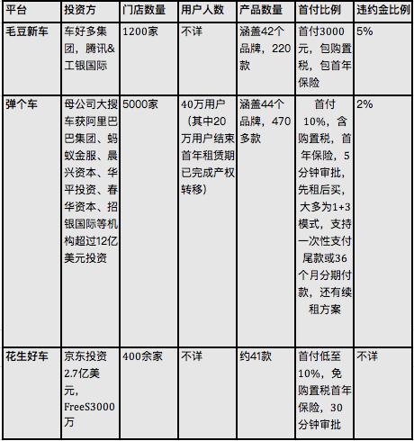 毛豆汽车融资租赁靠谱吗,汽车融资租赁破局