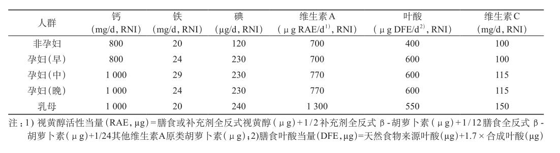 妊娠高血压的孕妈,高血压孕妇生产有什么危险