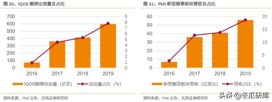 300741华宝股份和华宝国际的关系,华宝香精香料销售前景