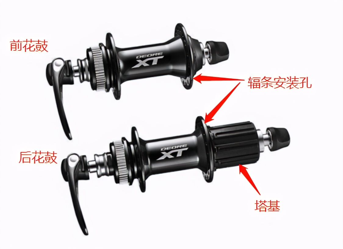 山地车自行车入门级推荐,山地自行车入门款推荐500-1000