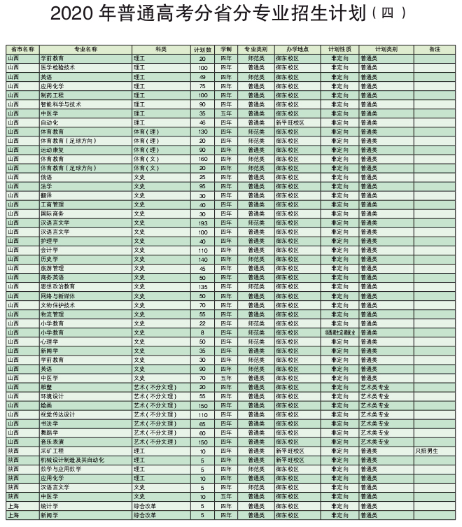 大同大学招生计划专升本,2023大同大学本科招生计划
