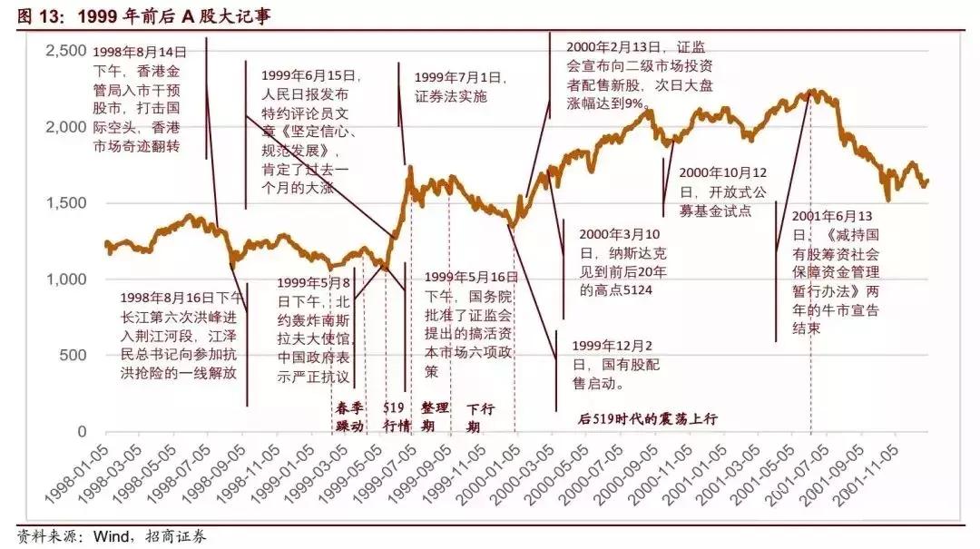 519行情涨幅最大的股票,股市519历史行情