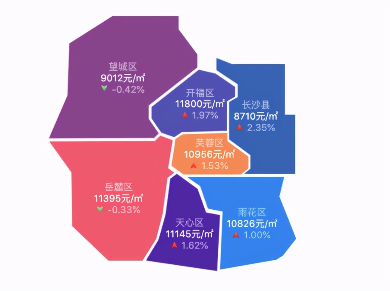 不靠房价拉动经济的城市,长沙唯一不靠房地产的一线城市