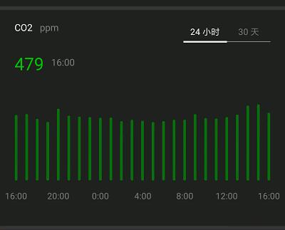 新风机o2测评,多款新风机测评