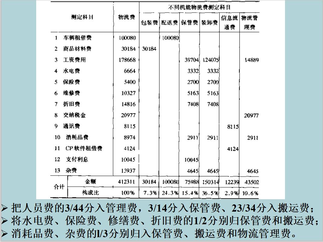 老会计的财务管理工作经验,物流公司会计具体要掌握哪些