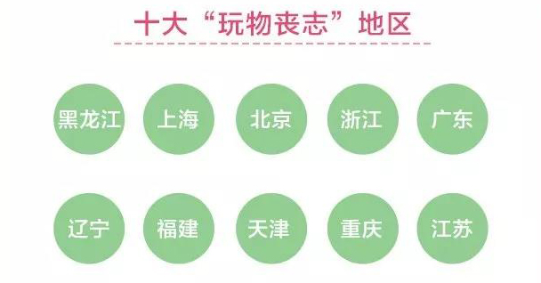这些玩物丧志的宝贝，成了今年的淘宝热销