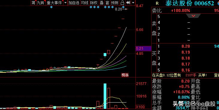 云计算板块龙头股有哪些,被市场低估的75只云计算龙头股