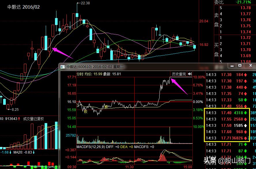 赵老哥专门打第几个涨停板,赵老哥60分钟打板