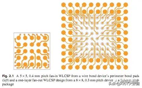 芯片ic设计,芯片设计和封装过程
