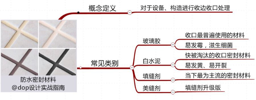 家里装修防水说说,家里装修要知道的5个装修知识