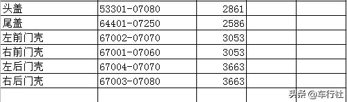 亚洲龙100项配件,亚洲龙配件价格表完整版