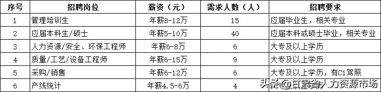 梅花氨基酸招聘,梅花氨基酸有限公司的招聘