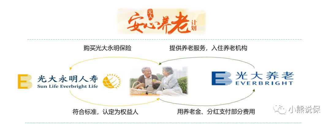 泰康高品质养老社区,平安养老社区和泰康