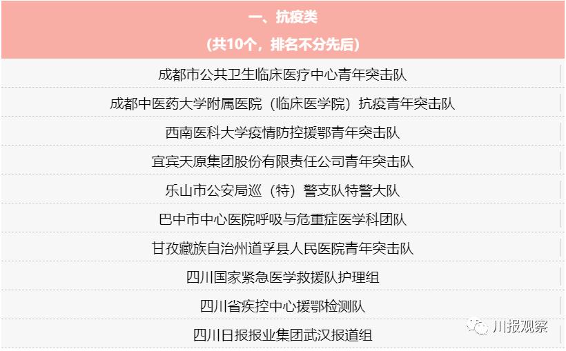 中国青年五四奖章表彰名单,为优秀青年点赞