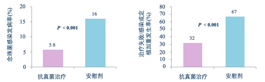 慢阻肺患者合并真菌感染,慢阻肺和真菌定植有关系吗
