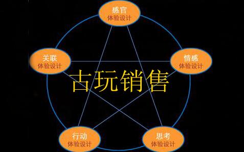 古玩鉴定检测,古玩验货