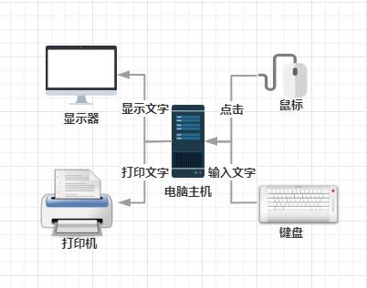 打印机驱动安装最简单方法,惠普p1106打印机驱动怎么安装