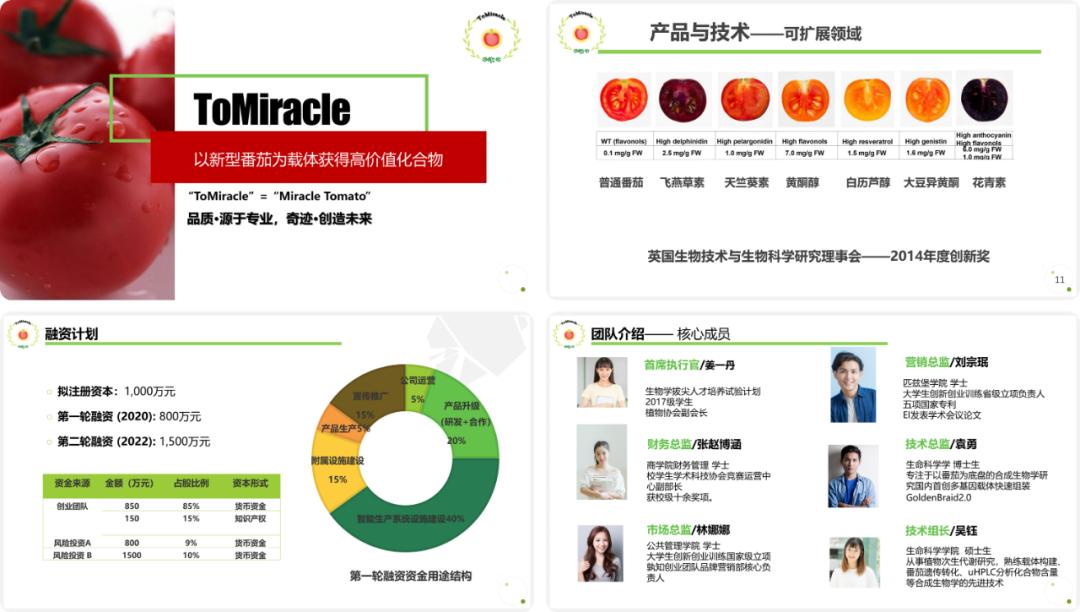 一份吸引人的ppt,一道菜让人看了隔着屏幕都流口水