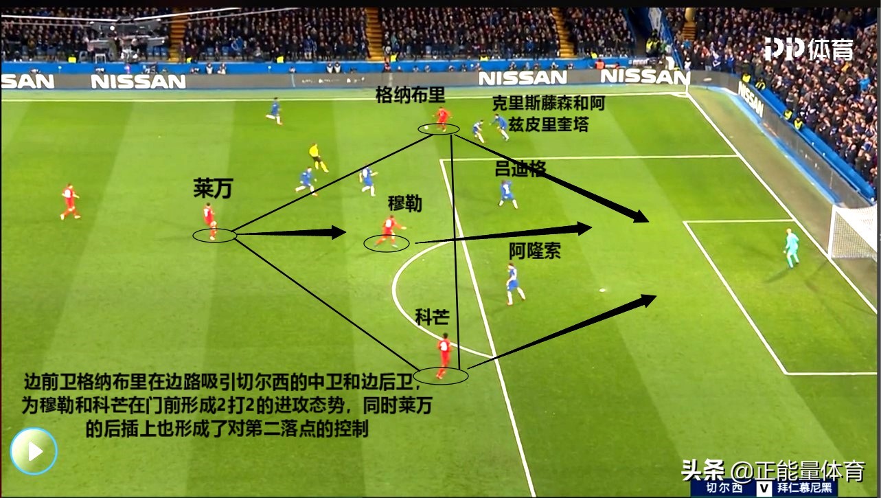 拜仁阵容4231怎么打,4231拜仁最强阵型