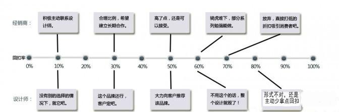 购买瓷砖需要避免哪些坑和套路,商家标价1000多