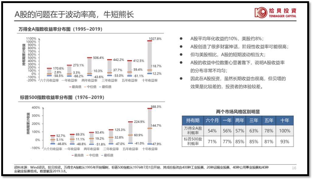 百亿私募掌门人,百亿私募大佬投资