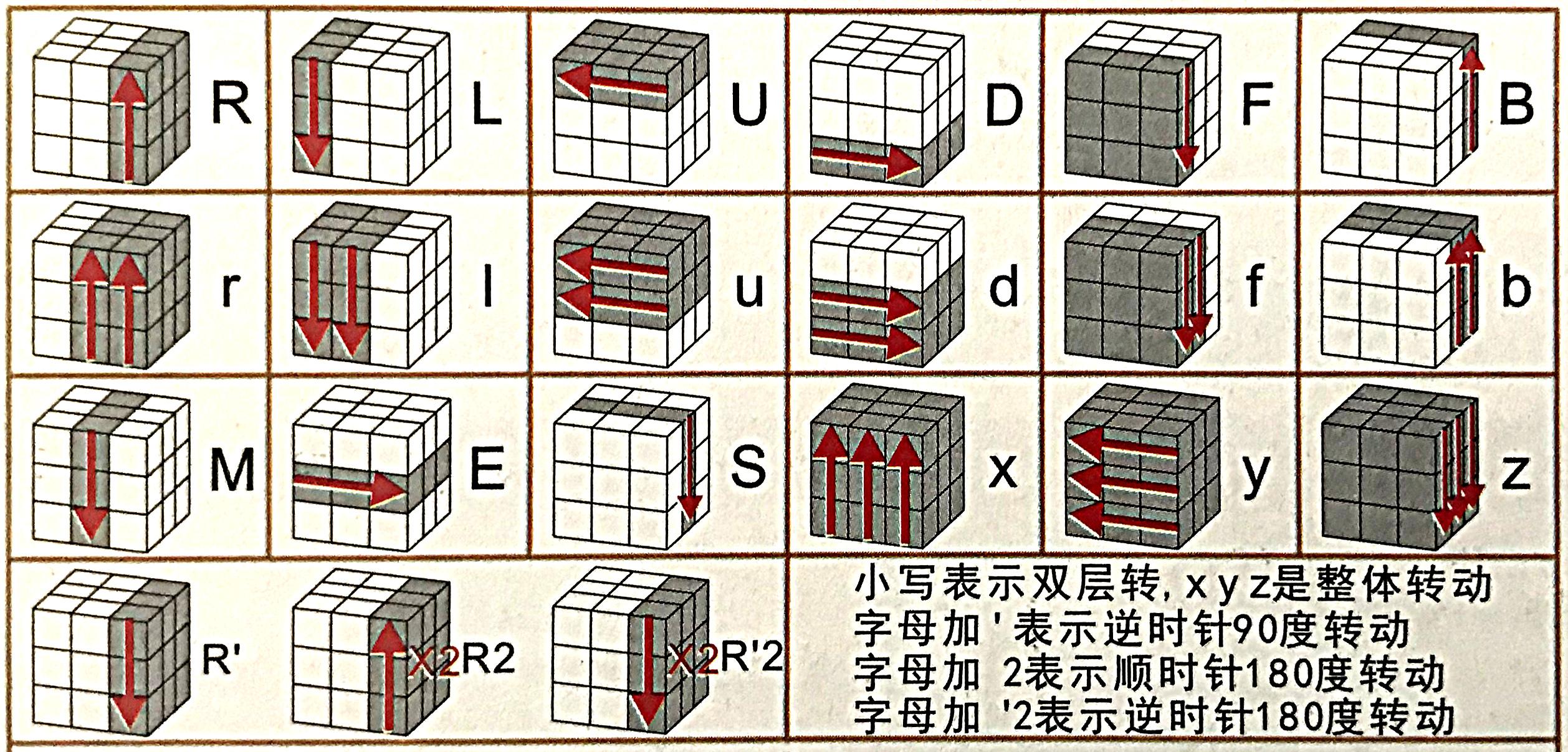 二阶金字塔魔方最简单的复原方法,二阶魔方10秒复原公式通用儿童