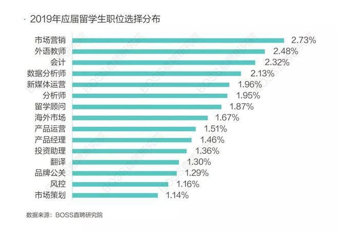 海归就业到底有多难？顶级名校被当成“野鸡大学”，一个管培面了8轮，最后仍被淘汰